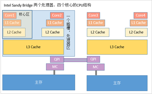 我是一个效果图